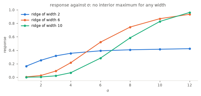 <Figure size 682x330 with 1 Axes>