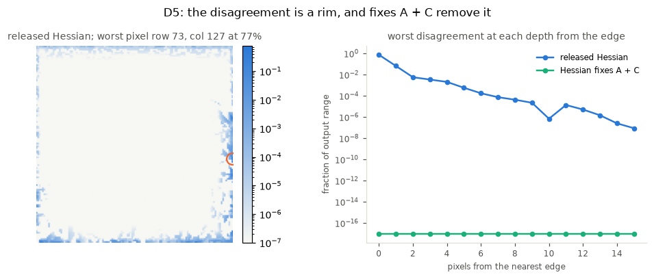<Figure size 1166x374 with 3 Axes>