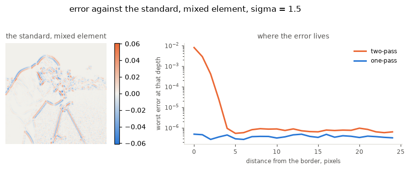 <Figure size 924x330 with 3 Axes>